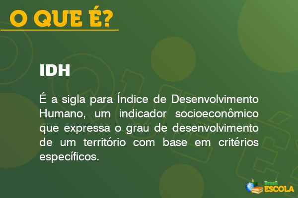 Imagem explicando o que é Índice de Desenvolvimento Humano (IDH).