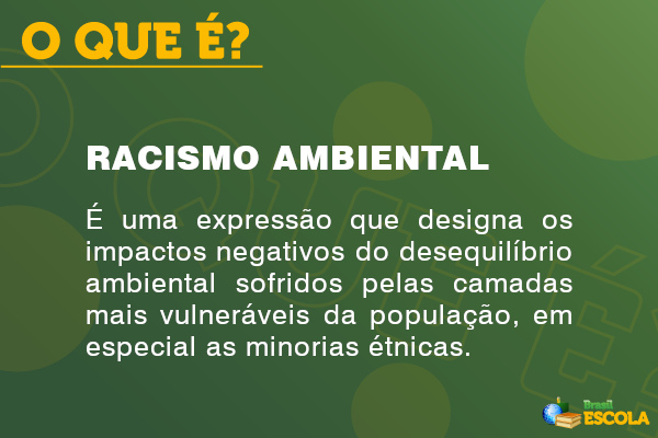 Imagem explicando o que é racismo ambiental.