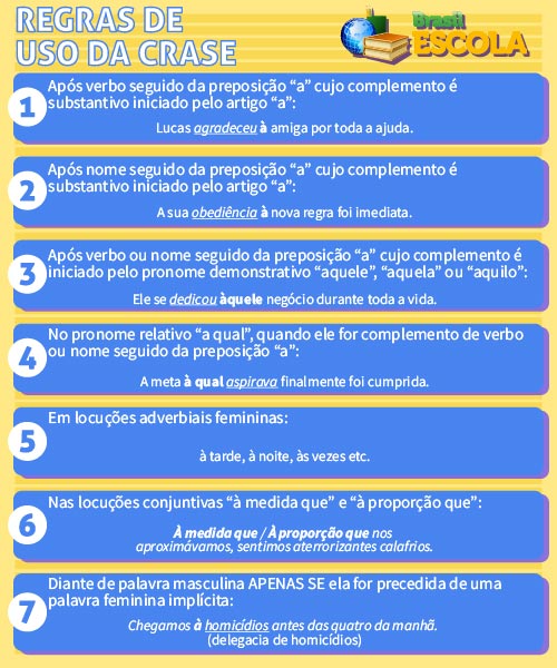 Infográfico com regras de uso da crase