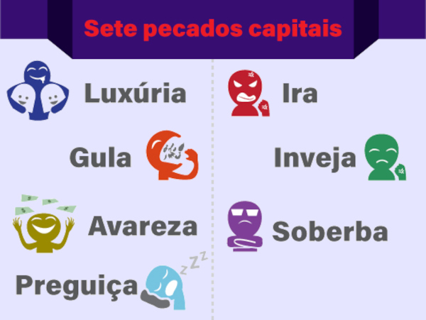 Lista dos sete pecados capitais – gula, avareza, luxúria, ira, inveja, preguiça e soberba.