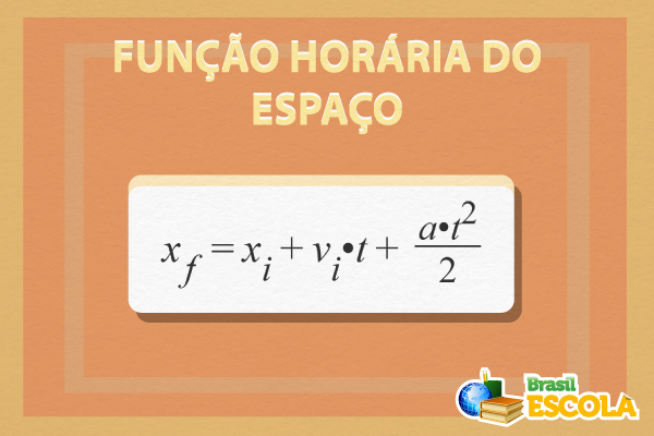 Fórmula da função horária do espaço, importante em relação ao movimento uniformemente variado (MUV).