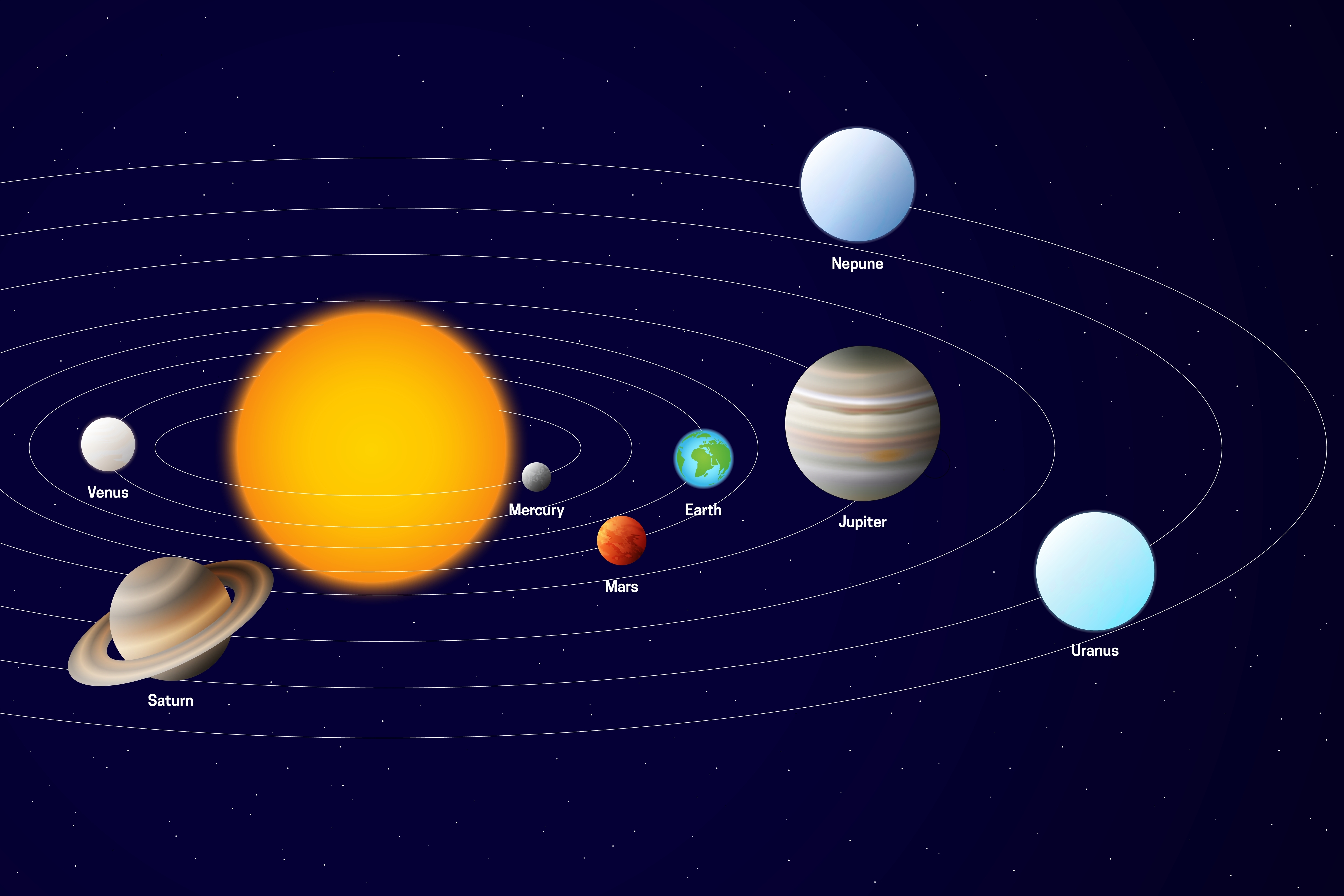 Planetas do Sistema Solar