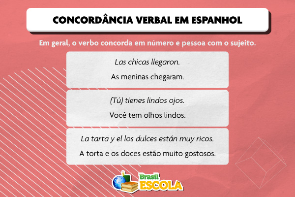 Regra geral da concordância verbal em espanhol. Regra geral da concordância verbal em espanhol.