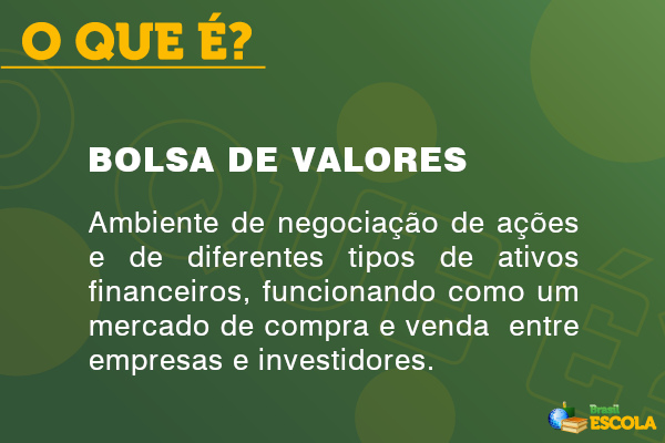 Quadro com o conceito de bolsa de valores. [imagem_principal]