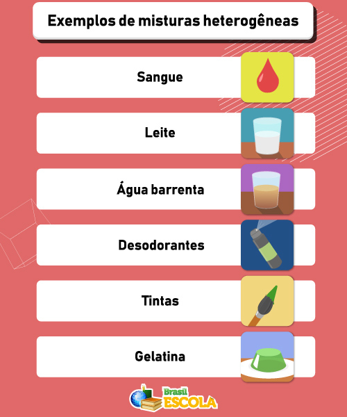 Exemplos de misturas homogêneas Exemplos de misturas heterogêneas. 