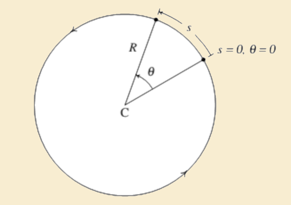 Relógio analógico, exemplo de dispositivo em que ocorrem movimentos circulares uniformes. Descrição do movimento circular.[1]