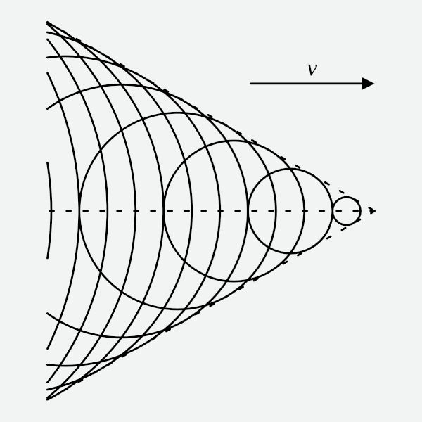 [imagem_principal] Representação gráfica de ondas de choque.