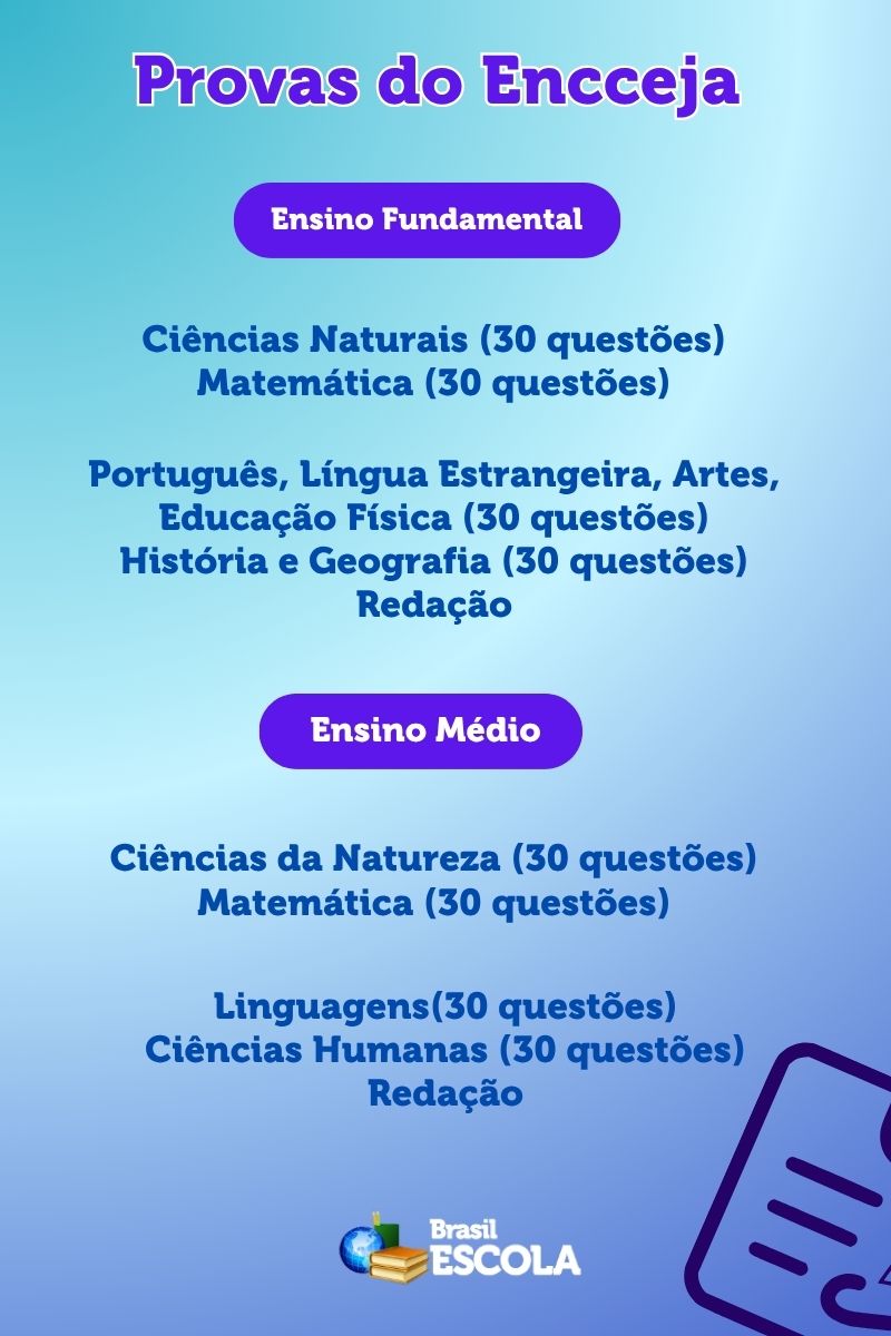 Infográfico sobre as provas do Encceja
