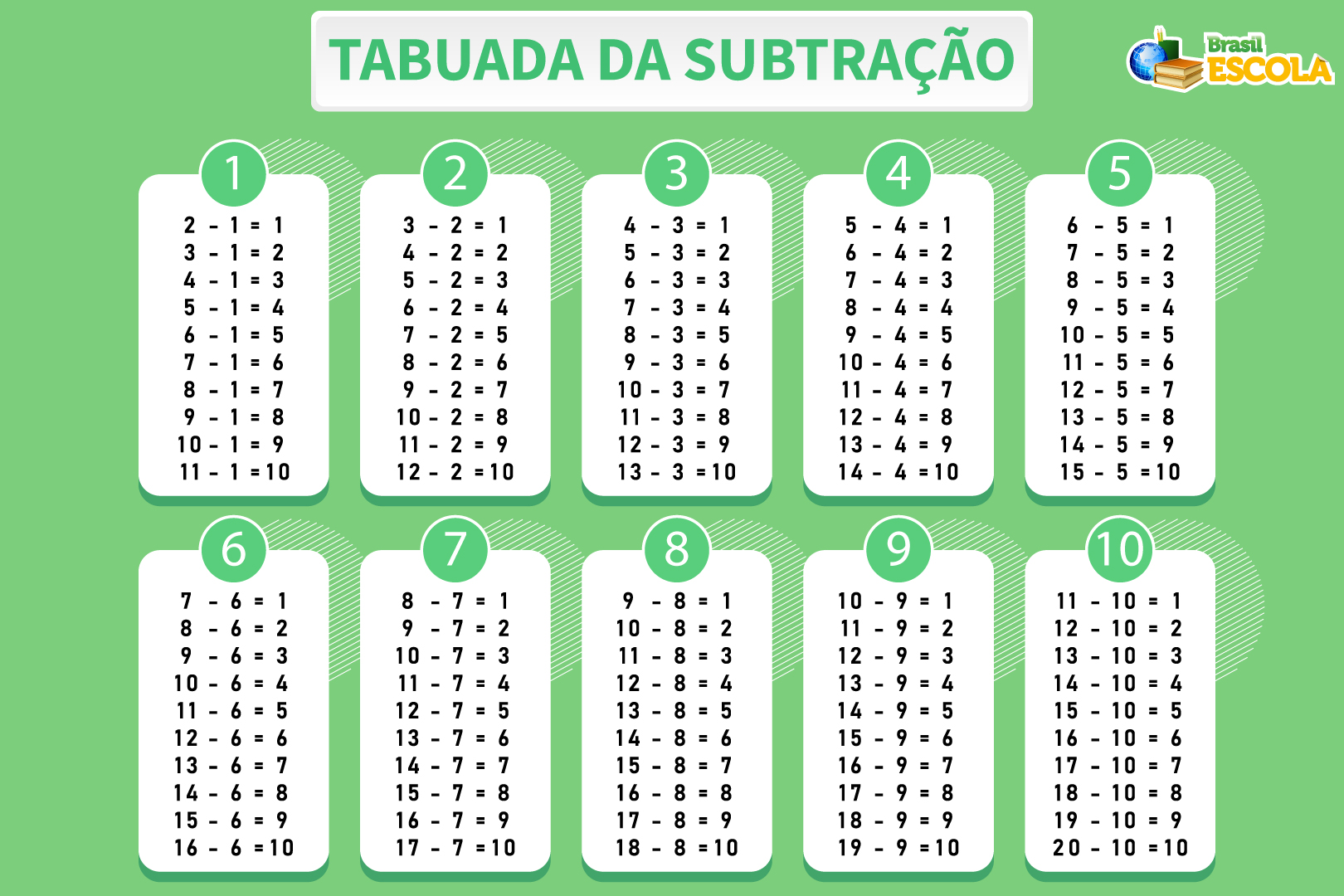 Tabuada da subtração