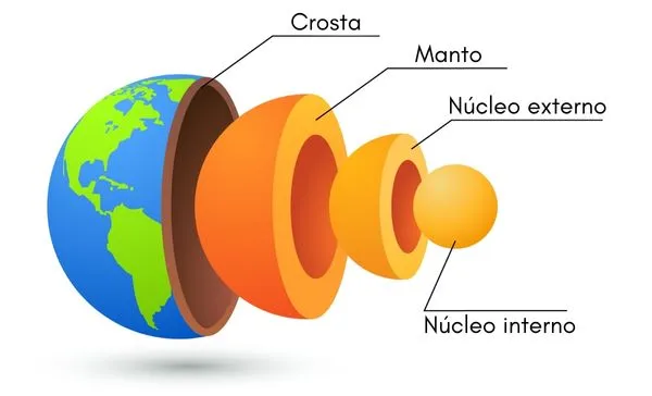 Camadas da Terra
