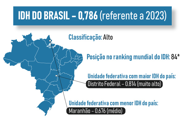 Mapa do Brasil com o IDH de alguns estados.[imagem principal]