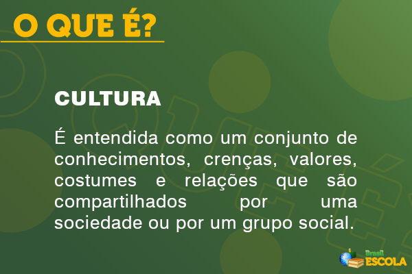 Imagem explicando o que é cultura.