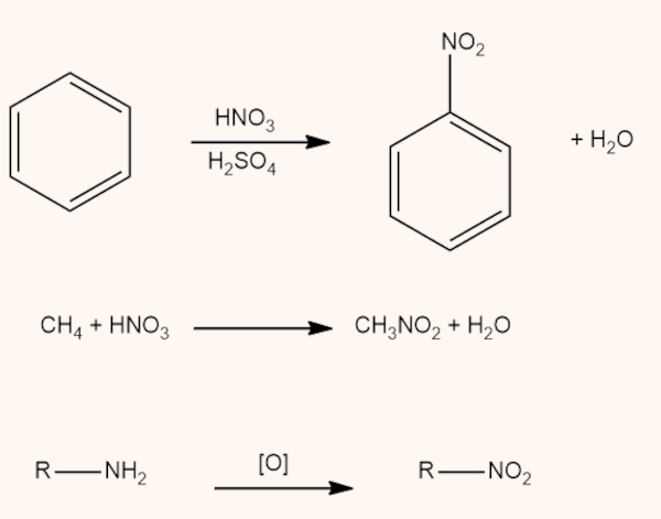 Algumas reações de síntese de nitrocompostos.