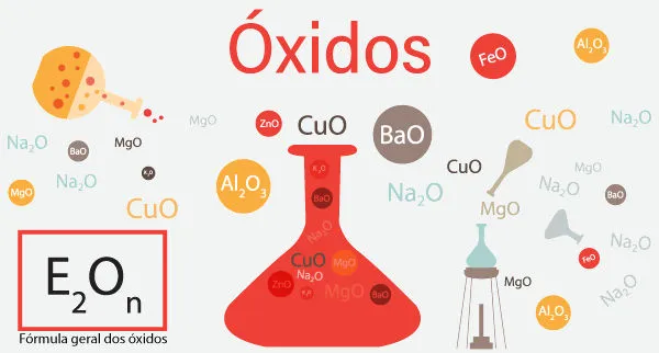 Óxidos