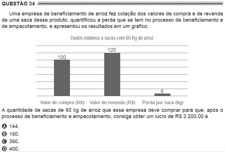 Questão de Matemática do Encceja