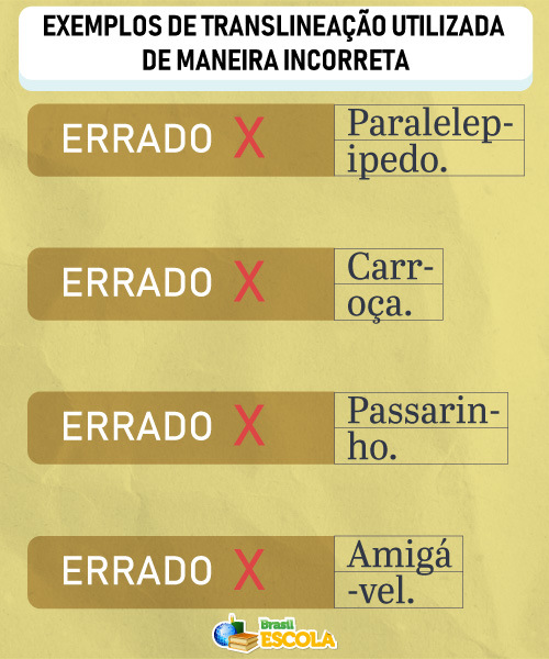 Exemplos de translineação utilizada de maneira incorreta.