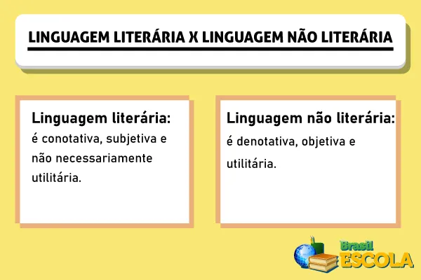 Linguagem literária e linguagem não literária