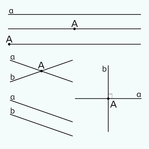 Representações gráficas dos principais tipos de retas.