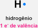 Representação do octeto do hidrogênio.
