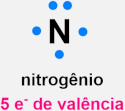 Representação do octeto do nitrogênio.