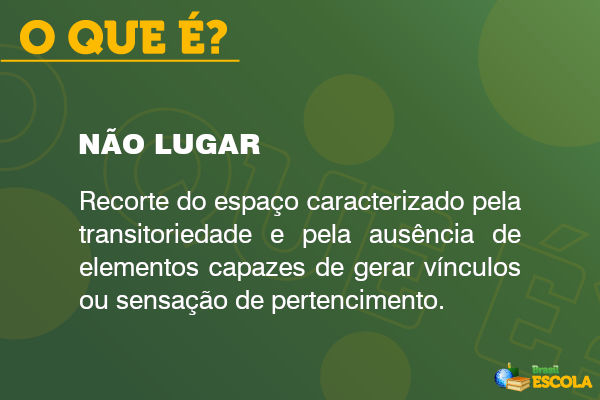 Conceito de não lugar em fundo verde.