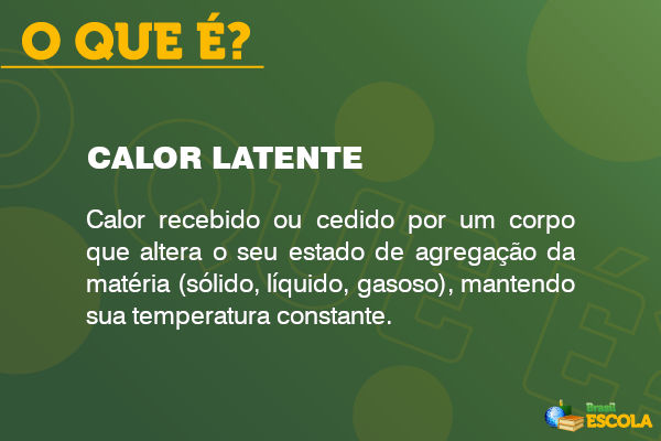 Imagem explicando o que é calor latente. [imagem_principal]