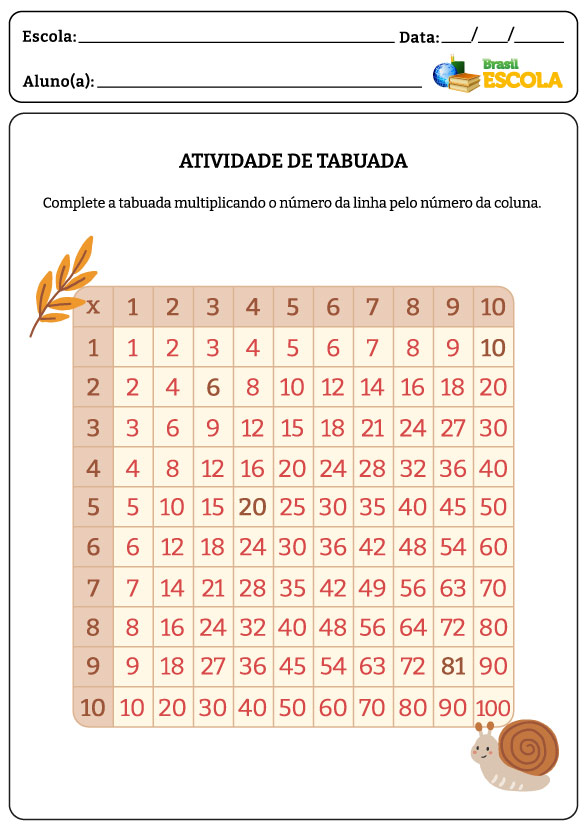 Tabela com números em atividade de tabuada de multiplicação.