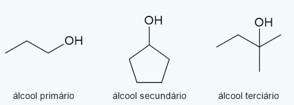 Exemplo de álcool primário, secundário e terciário.