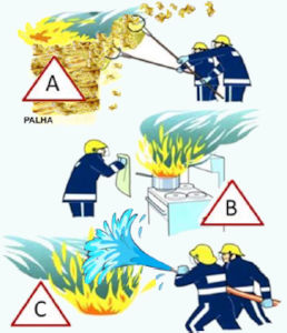 Figura representando três ações de bombeiros para extinguir o fogo em exercício da Unicamp sobre fogo.