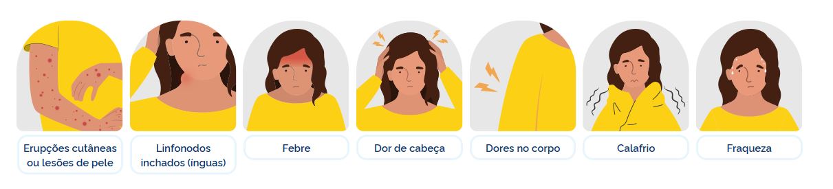 Sintomas da mpox