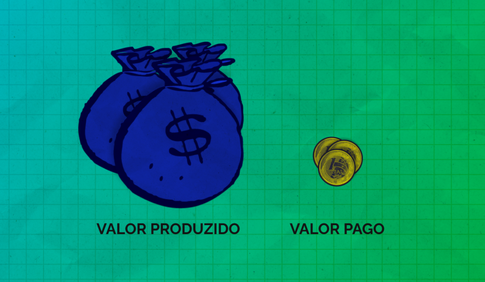 Ilustração explica o conceito de mais-valia na relação entre patrão e trabalhador