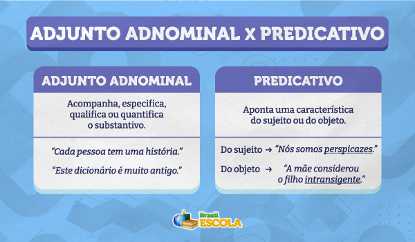 Quadro comparativo entre o adjunto adnominal e o predicativo.