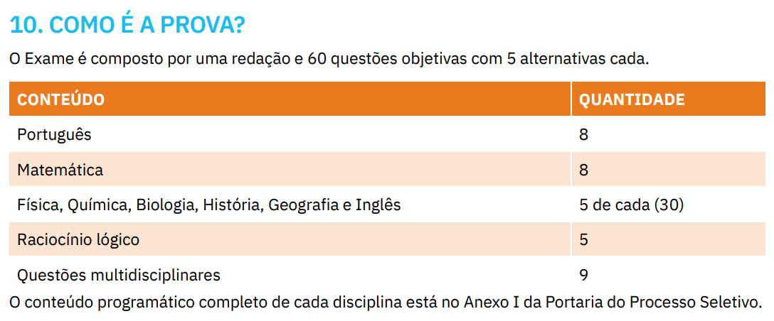 disposição das questões da prova das Fatecs