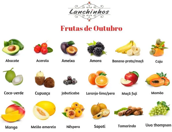 Lista das frutas de outubro