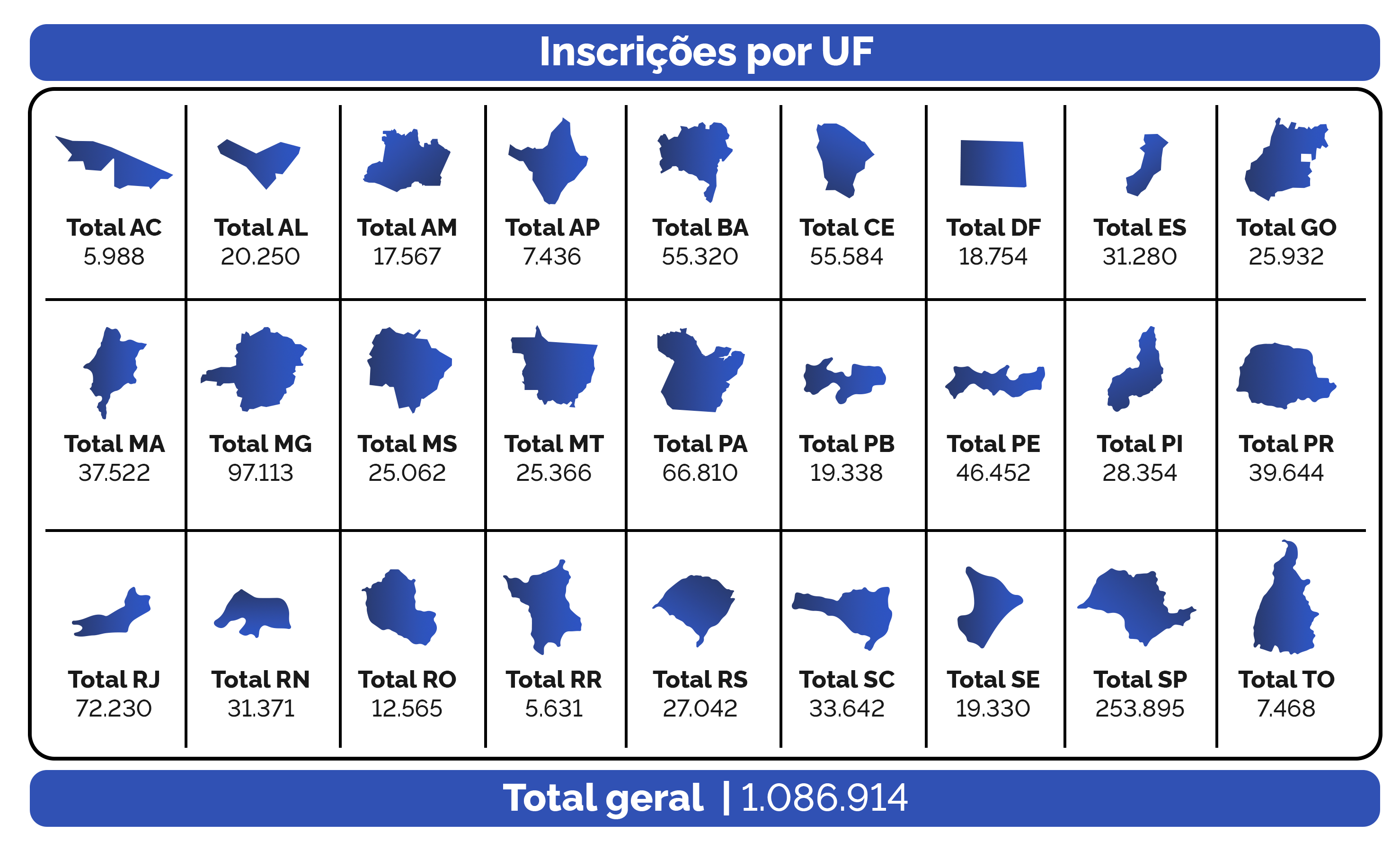 Inscrições da PND por estado