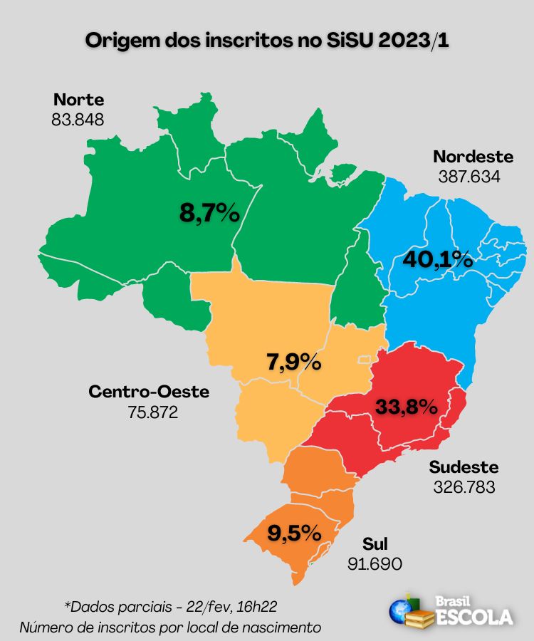 Mapa do brasil com o percentual de inscritos por local de nascimento