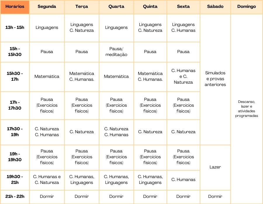 Tabela que apresenta um exemplo de cronograma semanal de estudos para o Enem