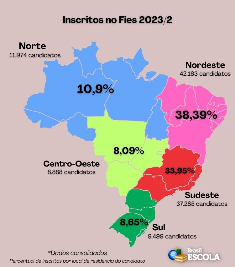Mapa do Brasil mostra a quantidade de inscritos no Fies 2023/2 por região brasileira 
