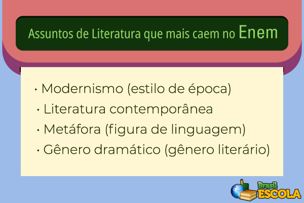 Estudante pensando junto com livros Texto Enem