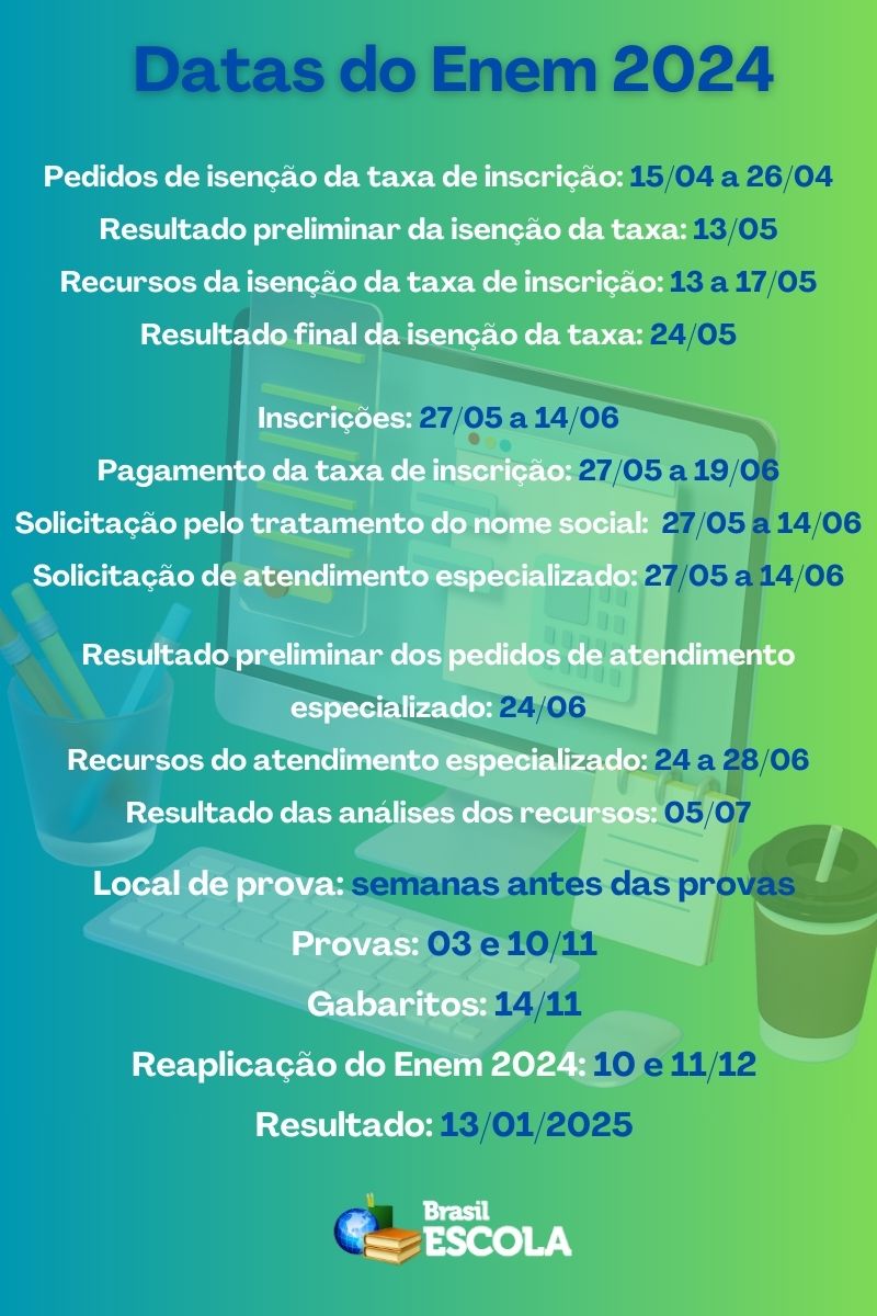 Infográfico sobre as datas do Enem 2024