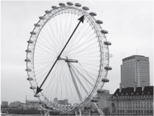 London Eye, em Londres