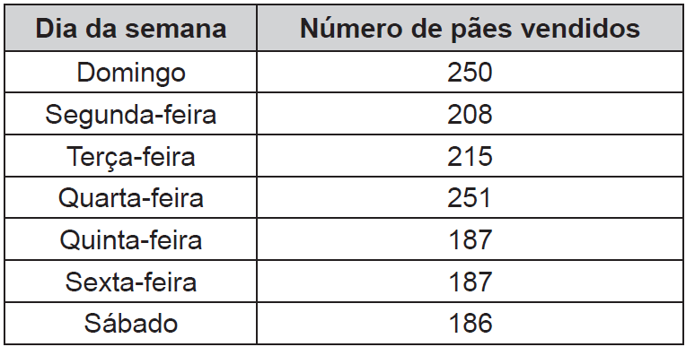 Domingo Segunda-feira TerÃ§a-feira Quarta-feira Quinta-feira Sexta