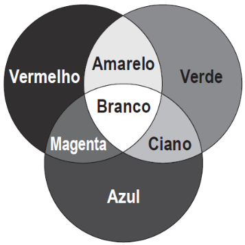 Características das cores - Artes Enem