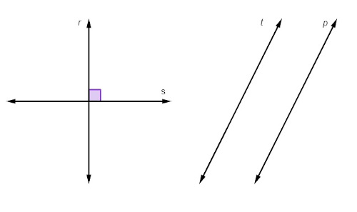 Posições relativas entre quatro retas