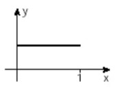 Gráfico de uma função constante, na qual, para valores diferentes de x, o y possui o mesmo valor.