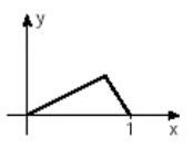 Gráfico de uma função em que o x atinge o seu máximo e posteriormente assume os valores de y assumidos anteriormente.