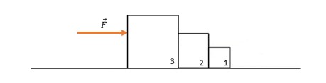 Três blocos sendo empurrados, situação em que serão observados os princípios da terceira lei de Newton.