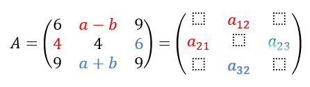 Montagem de uma matriz simétrica para análise dos quatro termos faltantes na questão 5.