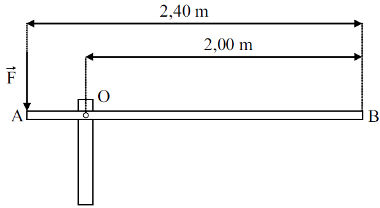 Representação de uma cancela manual constituída de uma barra homogênea em uma questão da Mackenzie sobre torque.
