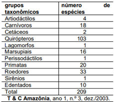 Tabela em uma questão do Enem 2007 sobre matemática básica.